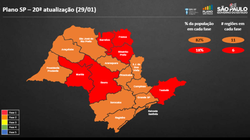 Governo do Estado anuncia reclassificação de regiões no Plano SP