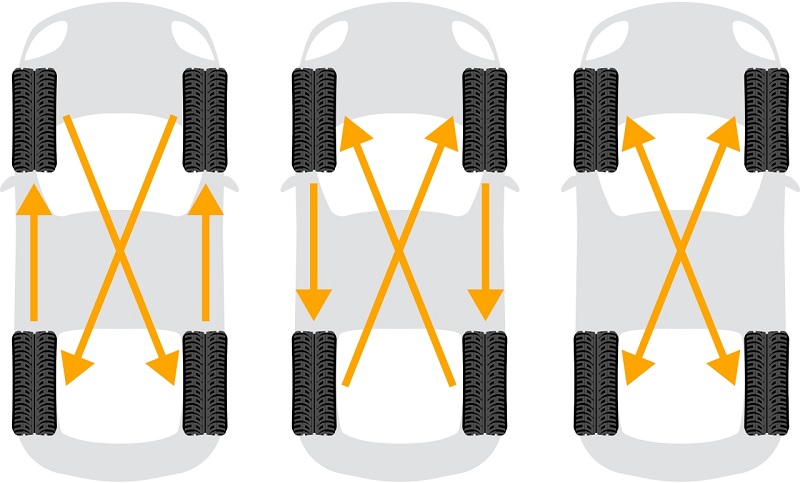Entenda como fazer corretamente o rodízio dos pneus