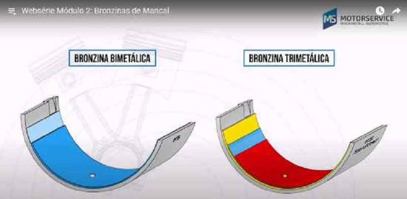 Blocos do motor  MS Motorservice Brazil