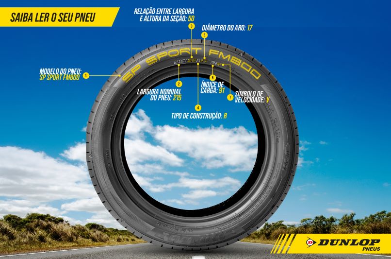 Dunlop compartilha dicas para escolher o modelo certo de pneu