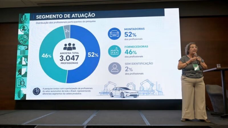 70% relatam impacto do trabalho na saúde mental no setor automotivo, revela estudo