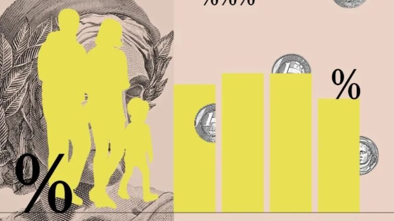 Em cenário de aumento do endividamento, número de famílias inadimplentes cai em SP